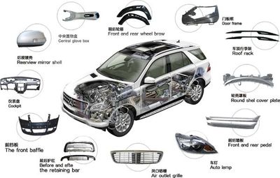 汽车主要应用注塑部件盘点及材料分析